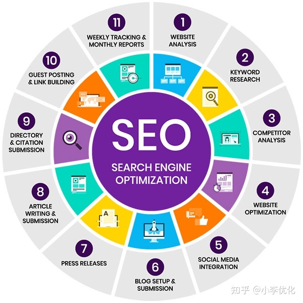seo推广公司(seo推广公司招聘)