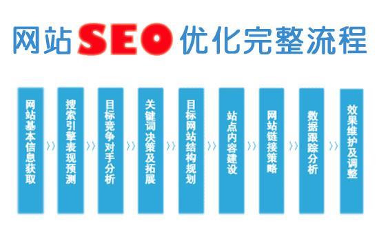 SEO权重查询工具查询的简单介绍 SEO权重查询工具查询的简单先容（seo权重是什么） 搜狗词库