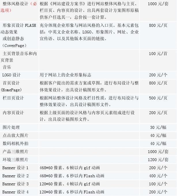 公司网站制作要多少钱(做一个简单的公司网站要多少钱)