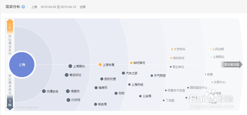 百度搜索热度 百度搜索热度大学