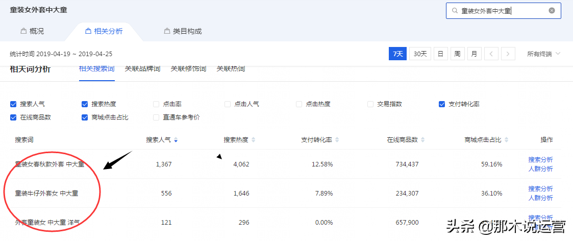 淘宝关键词优化技巧 淘宝关键词优化什么软件好用
