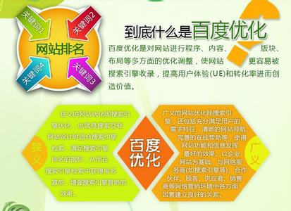 百度推广优化是什么 网站百度推广优化什么意思