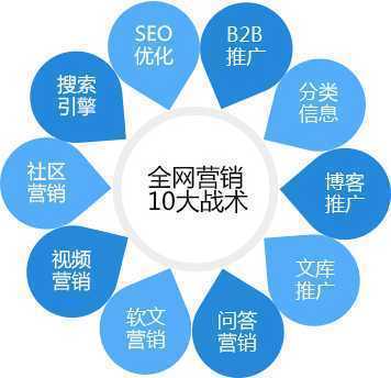 精准网络营销推广 专业精准网络营销推广