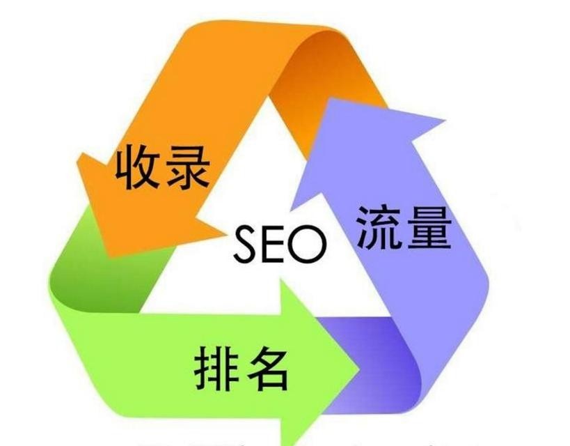 seo排名优化公司_seo 优化排名什么意思 seo排名优化公司_seo 优化排名什么意思（seo排名优化是什么意思） 360词库