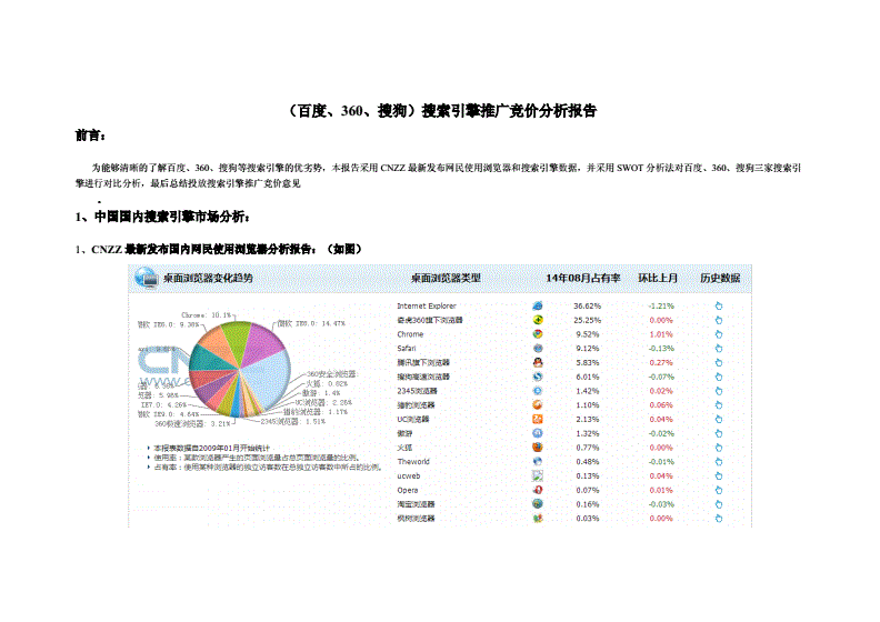 百度竞价推广怎么收费=百度竞价推广一个月多少钱