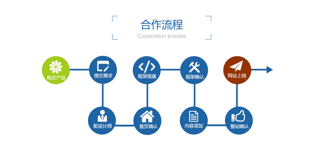 创建网页的基本流程=创建网页的基本流程是什么